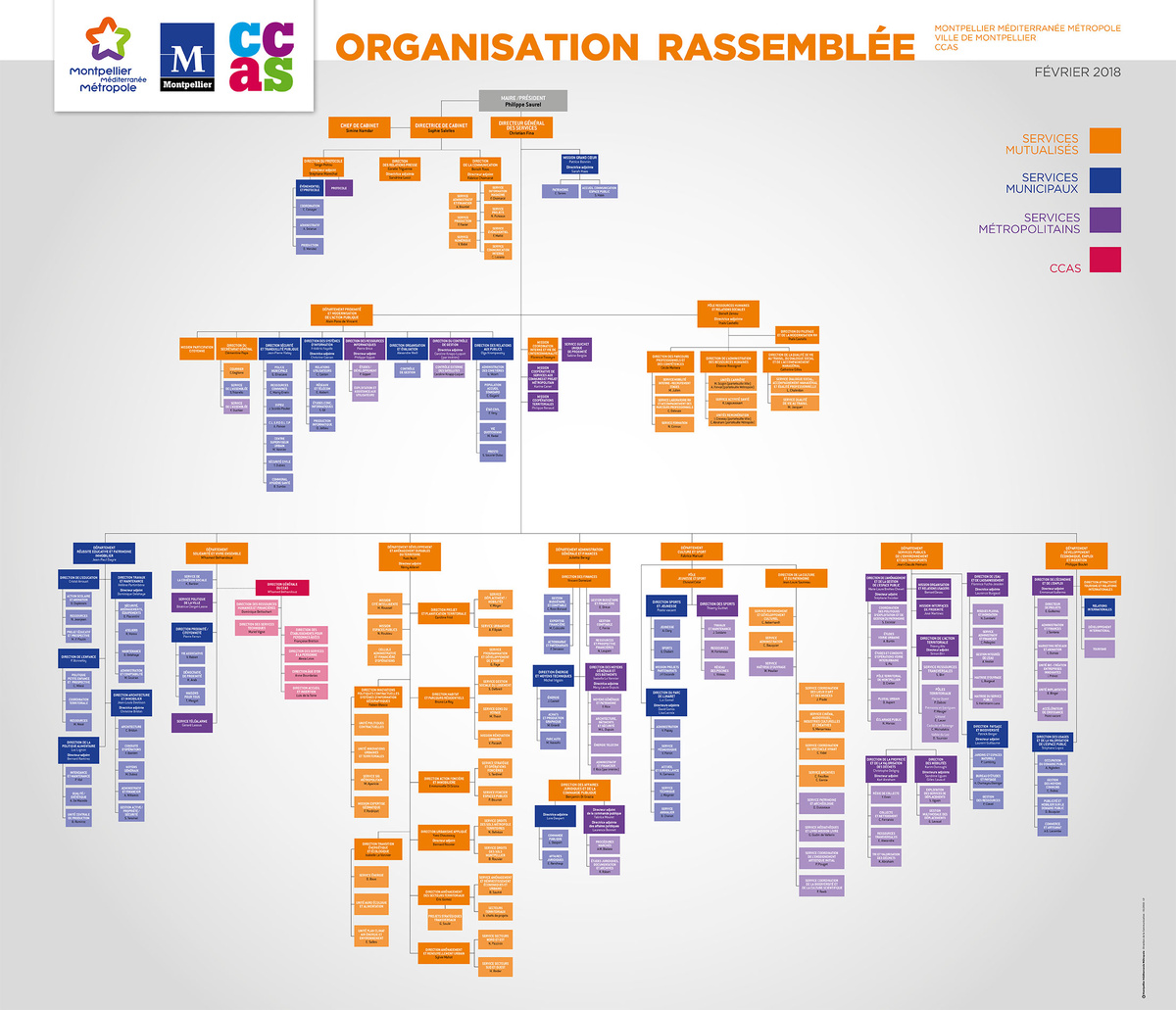 Office De Tourisme Lyon Organigramme