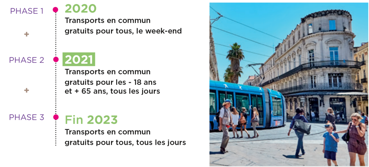 Transports publics : Montpellier généralise à son tour la gratuité